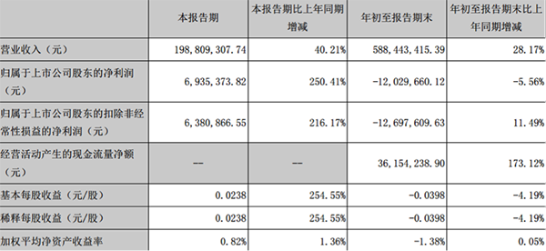 第三季度报告