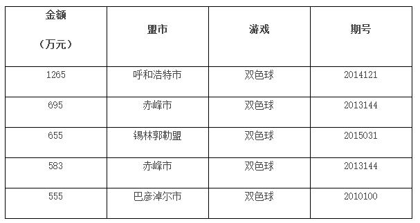 695万双色球大奖沦为弃奖 弃奖奖金纳入公益金