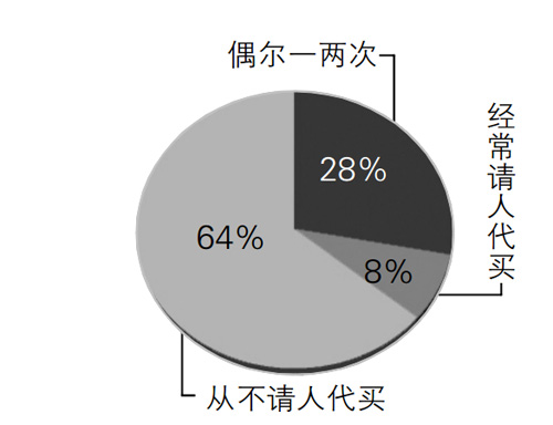 业主忘记替彩民出票犯法吗？ 购彩，你得上点心