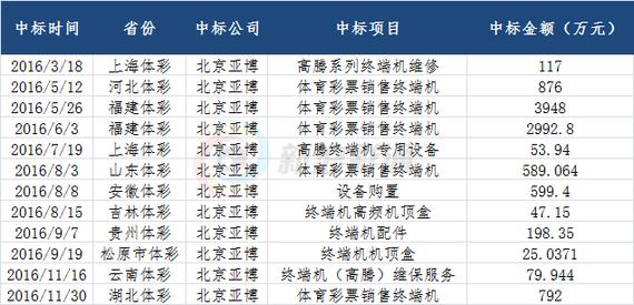 亚博高腾中标湖北体育终端机项目