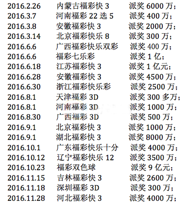 各个省份各个彩种的加奖情况表