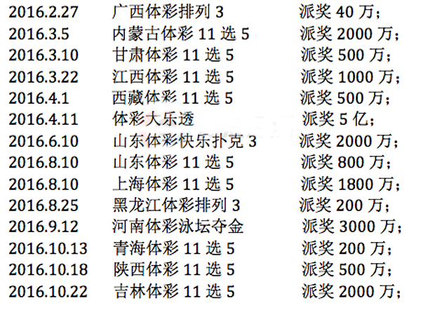 各个省份的11选5派奖情况表