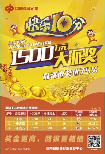 2016年云南福彩活动大盘点