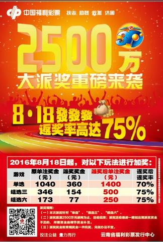 福彩3d派奖总金额高达2500万元