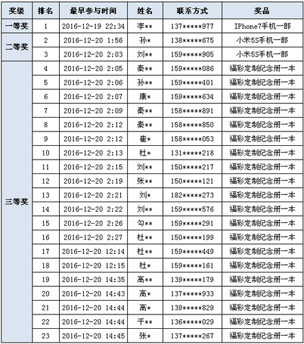 喜迎30周年 福彩知识有奖竞答获奖名单公告