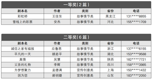 体彩主题微视频剧本征集评选结果揭晓