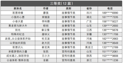 体彩主题微视频剧本三等级名单