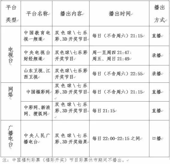 各个彩票直播平台的时间表