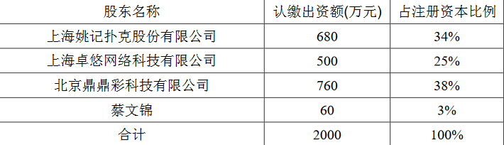 姚记扑克股东名称表