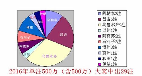 2016年新疆福彩盘点 安全运行持续发展