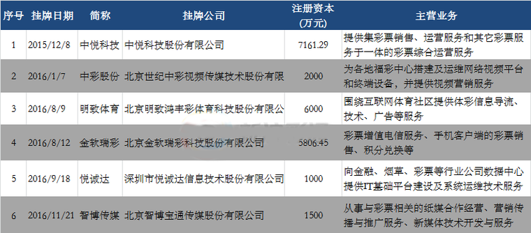 全国中小企业股份转让系统