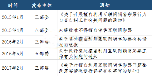 2015年停售以来，彩票主管部门共发布了5份通知