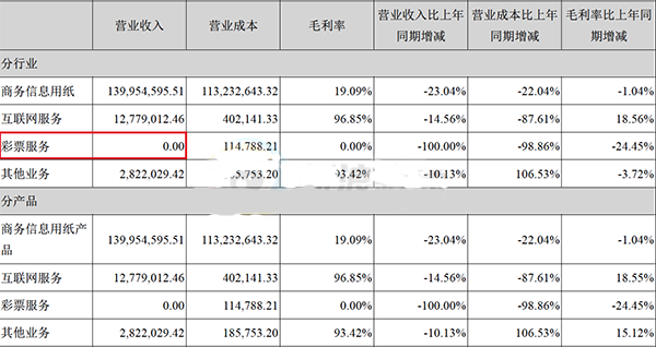 2016年上半年彩票业务收入为零