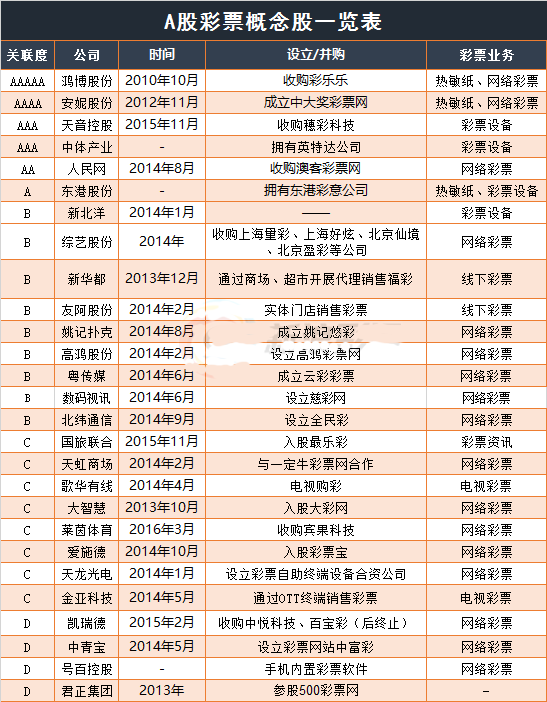 A股彩票概念股一览表
