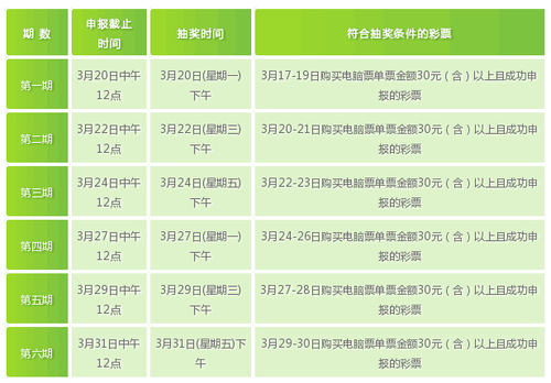 “福彩电脑票 惊喜约见您”抽奖时间具体安排表