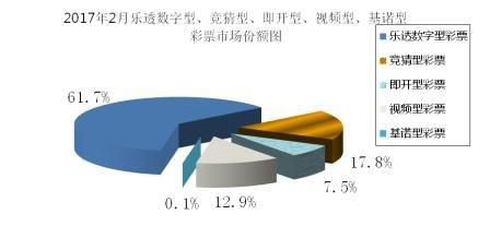 2017年2月各个彩种市场份额图