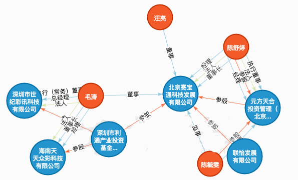 北京赛宝通科技发展有限公司
