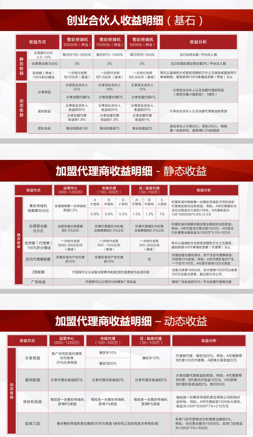 牛牛彩公司盈利模式介绍