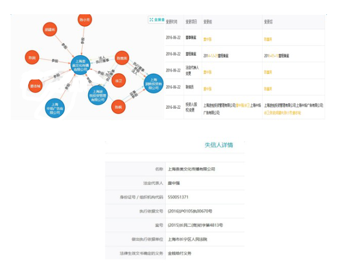 贵美文化公司备案详情