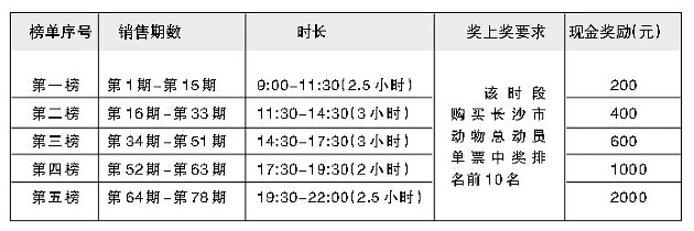湖南长沙福彩7月电脑票营销活动第一战开始