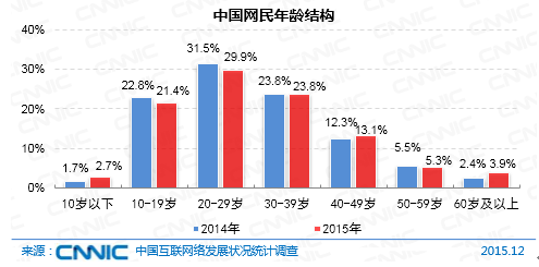 顺丰彩票为“90后”开创售彩新形式