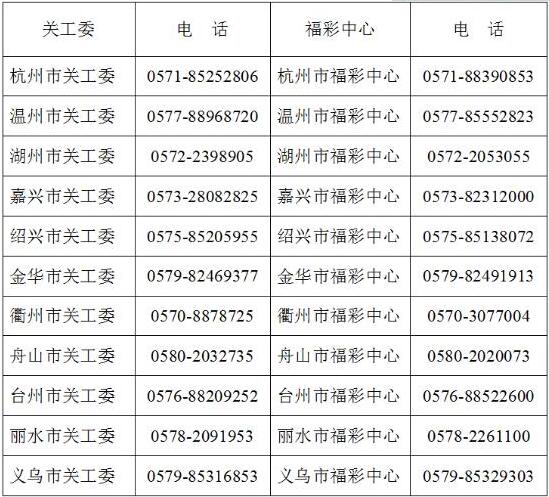 "你的大学梦 我们帮你圆"浙江福彩公益助学启航