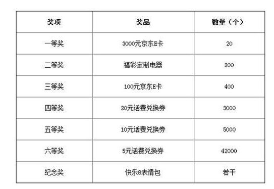 快乐8扫码摇一摇惊喜豪礼乐翻天活动奖品