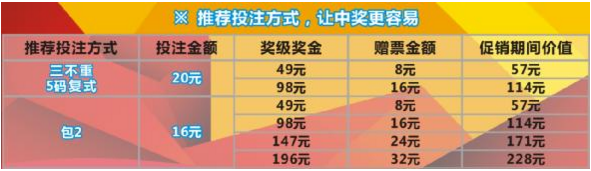 “泳坛夺金”283玩法推荐投注方式表