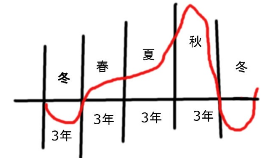 日媒制作的运势图日媒制作的运势图