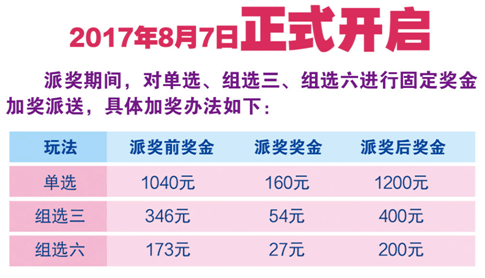 黑龙江福彩“3D”游戏500万元大派奖