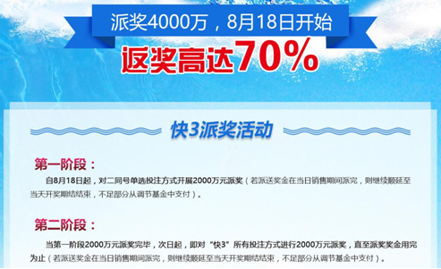 激情夏日“快3”派奖嗨翻天