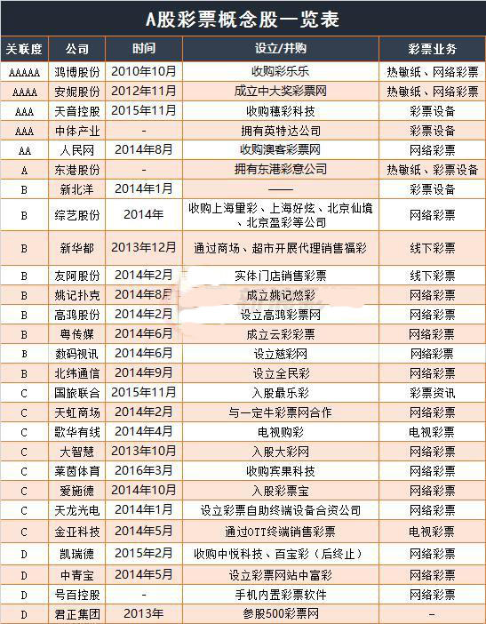 A股彩票概念股一览表