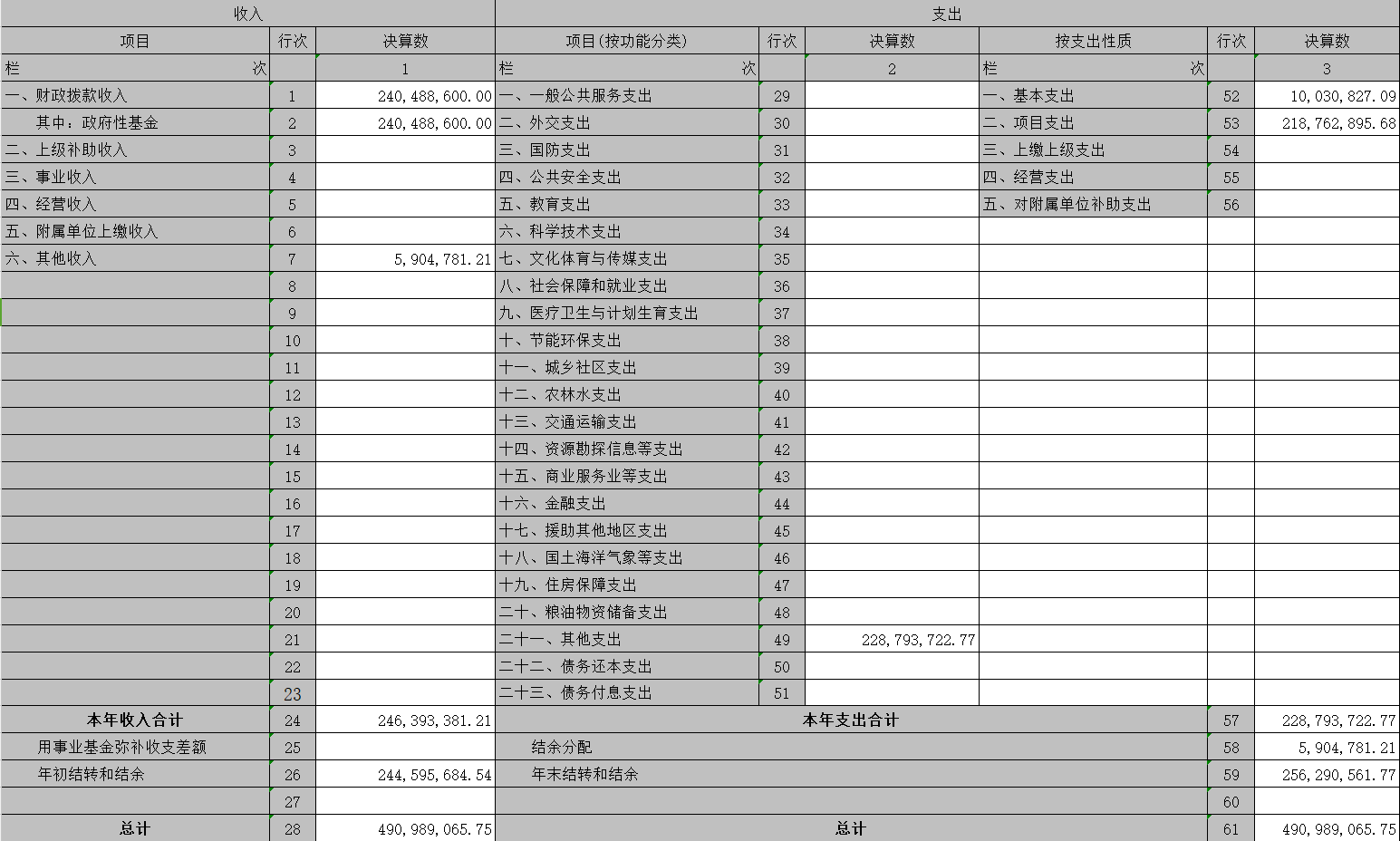 江苏省福利彩票发行中心2016年度部门决算