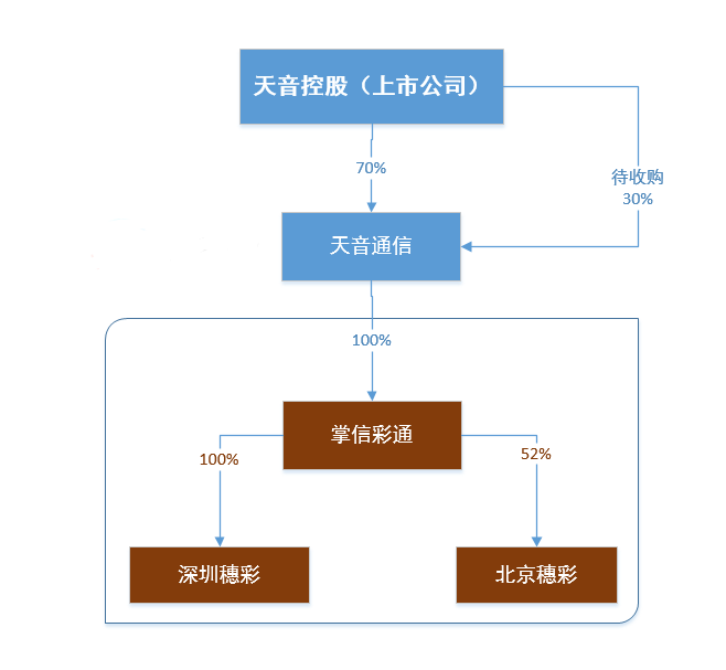 天音通信与彩票之间的联系