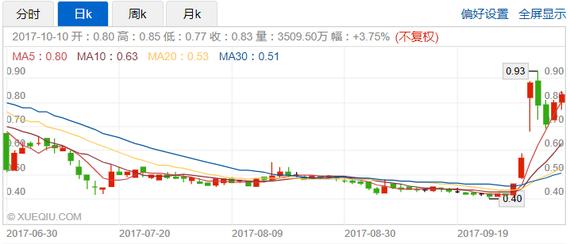 香港上市公司众彩股份股价表
