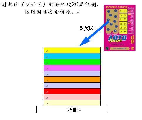 刮刮乐兑奖区刷了20层的墨