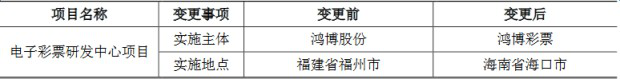 鸿博彩票实施变更前后