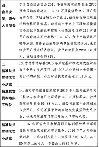 财政扶贫资金专项检查典型案例第四点跟第五点