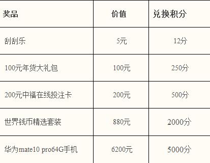 来这交好运 福彩中福在线邀你拿豆换现金