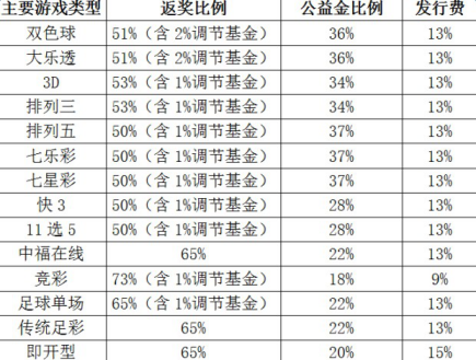 国内彩票发行代销等情况