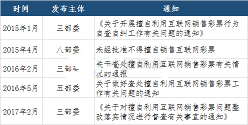 网彩停售整整三年，行业都经历了什么？
