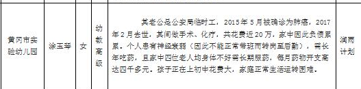2017年“润雨计划”受资助名单