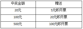 体彩顶呱呱450万元大派送详情表