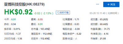 亚博科技控股