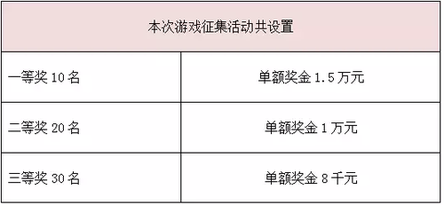 即开票游戏征集活动设置奖项