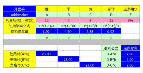 一场比赛的“开盘赔率”