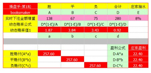 “第1轮”赔率调整