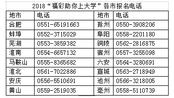 安徽省2018“福彩助你上大学”各市报名电话