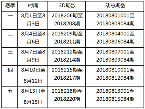 乐透数字型福利彩票营销活动方案