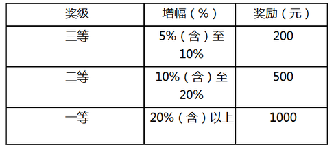 投注站夏季营销奖励方案